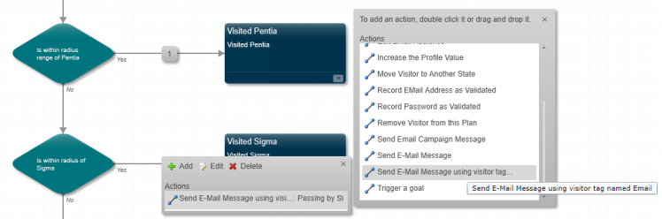 EmailAction