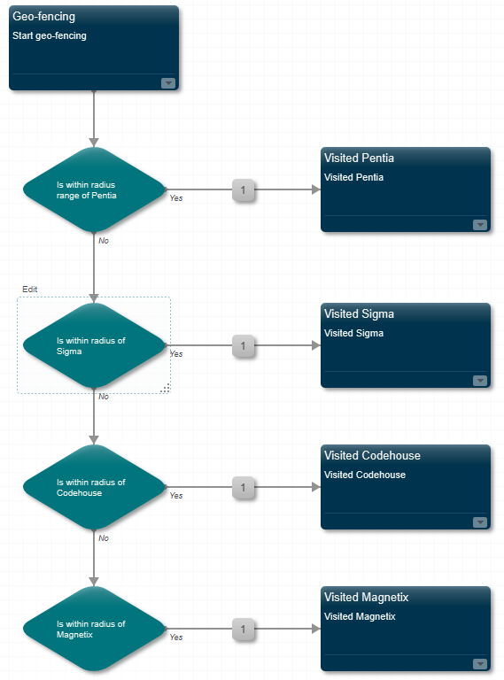 EngagementPlan