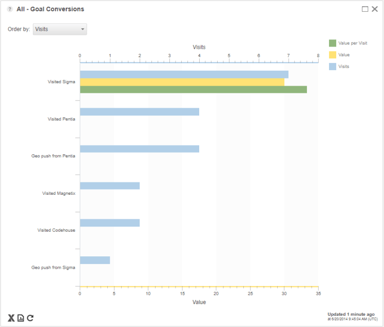 ExecutiveDashboardVisitors